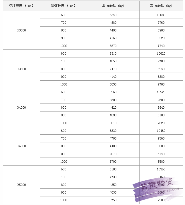 悬臂式货架技术参数