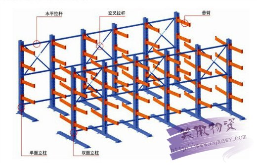 悬臂货架图5