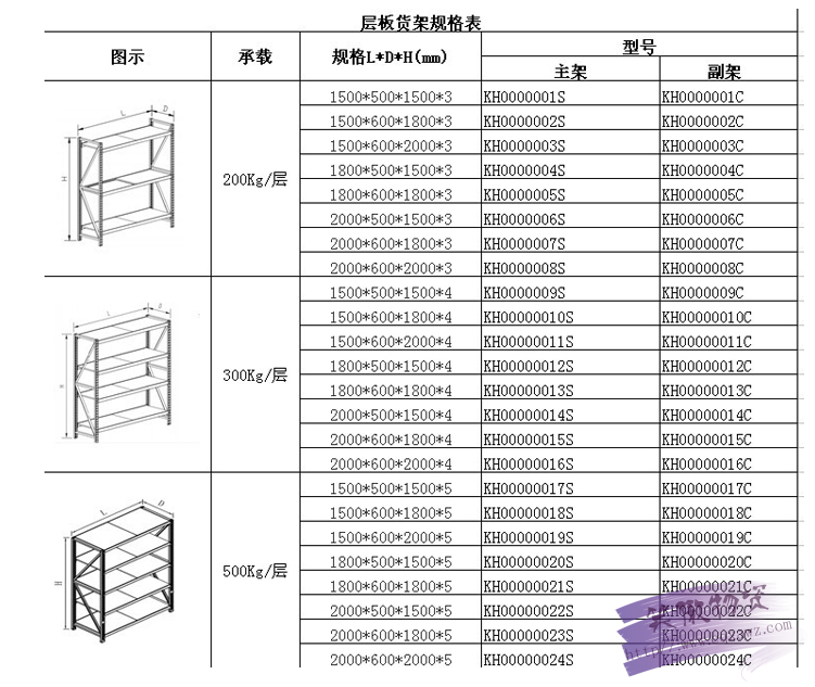 中型货架规格