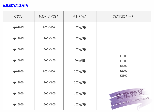 轻量型货架选用表