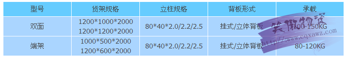 立体背板式超市货架常用规格