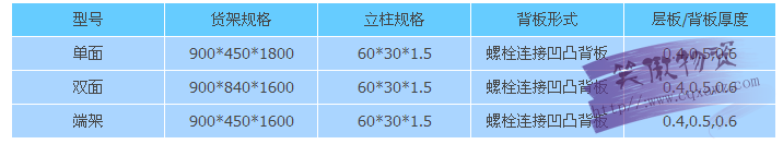 凹凸背板式超市货架常用规格