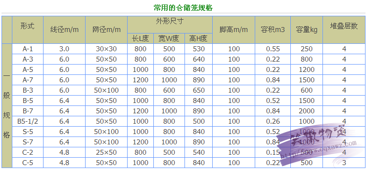 仓储笼规格