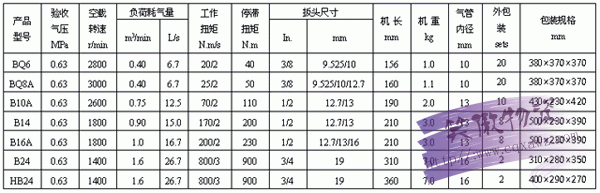 端面冲击式气扳机规格明细 