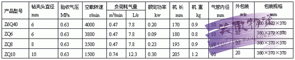 气钻规格明细