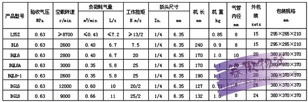 气螺刀规格明细