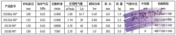 气动砂轮机3